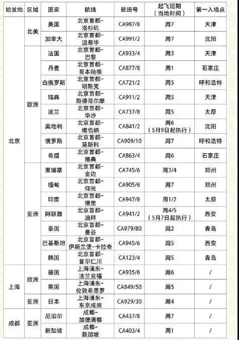 5月国内外航司国际航班计划全面汇总