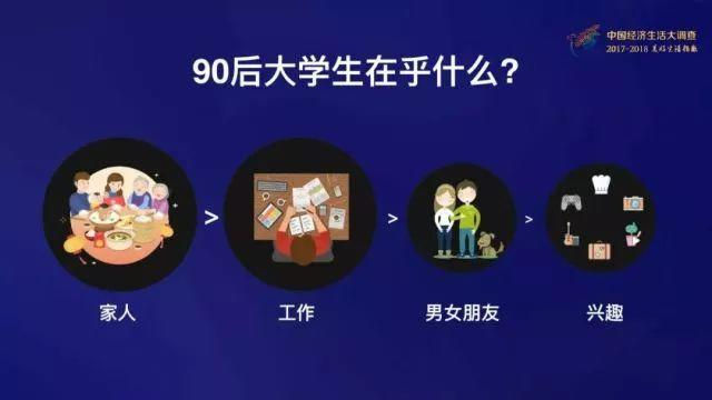 90后这些隐藏属性你知道吗?