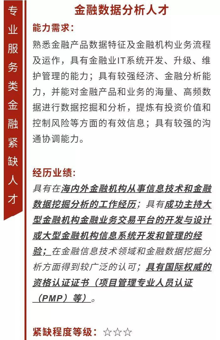 32份金融业紧缺人才指南!请收好!