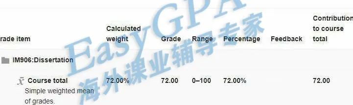 EasyGPA|第77期周报!