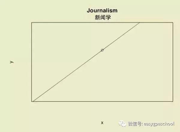 一张函数图说出你的专业心声