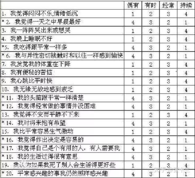 留学生:今天又是被“抑郁”的一天