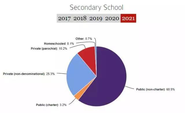 什么人能上哈佛?2021届哈佛新生背景大调查!