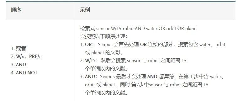 网传比SCI、EI还香的Scopus是什么?投稿真的变容易了吗?(附2021出版物名单)