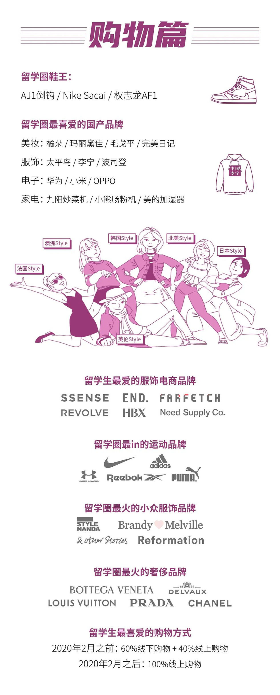 中国留学生白皮书 2.0