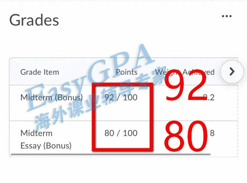 EasyGPA2022年|第7期周报!