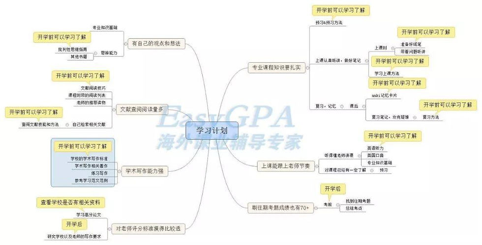 开学焦虑症发作怎么办,一键治愈!