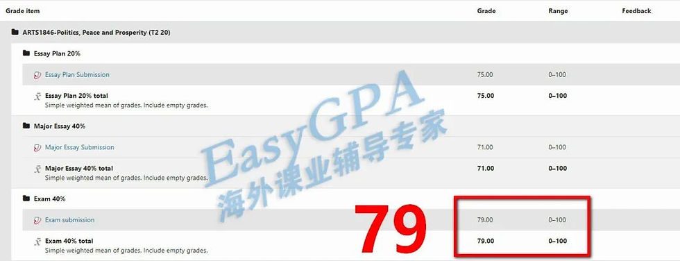 EasyGPA|第133期周报!