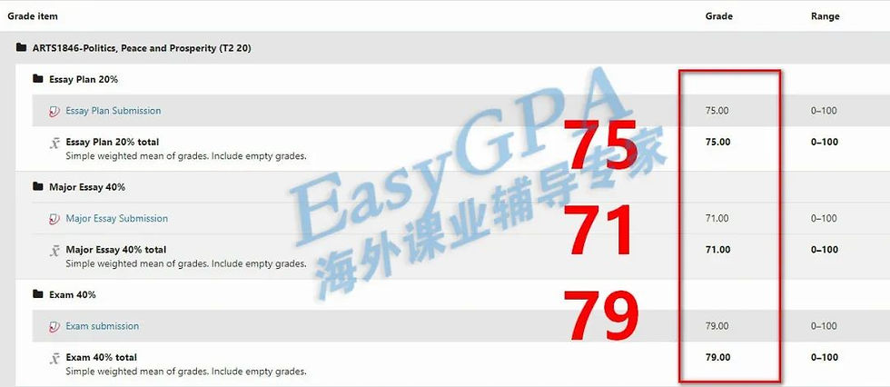 EasyGPA|第126期周报!