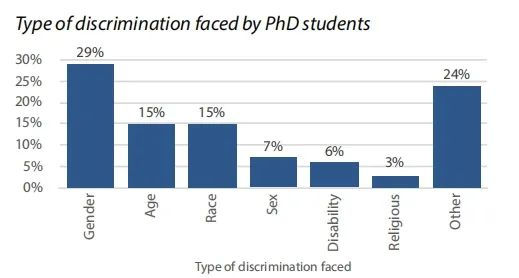 68%的博士每周学习超40小时?UK博士生活现状调查