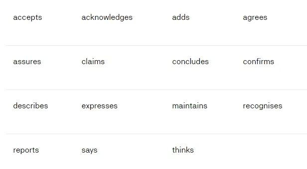 学术写作训练 | 如何妙用Reporting verbs(引述动词)表达立场与态度?