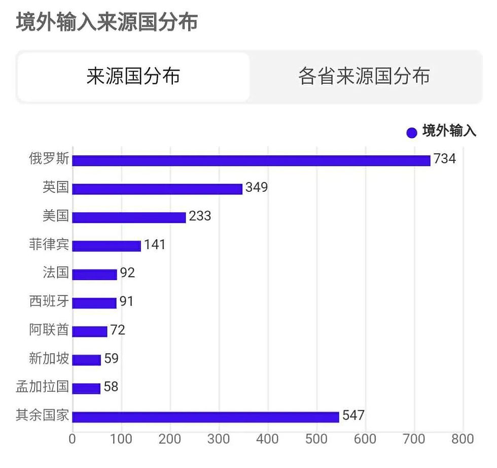 后疫情时代,英国大学将会有哪些新的变化?