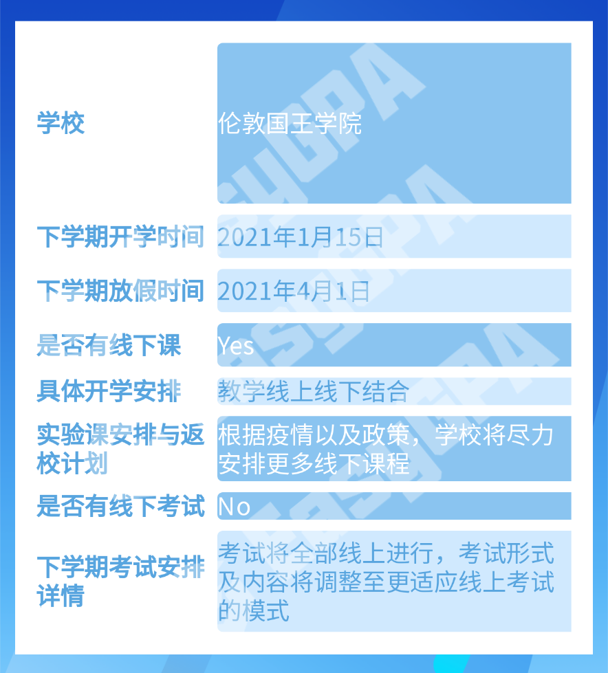 假期余额已不足!英国大学开学计划已出炉!