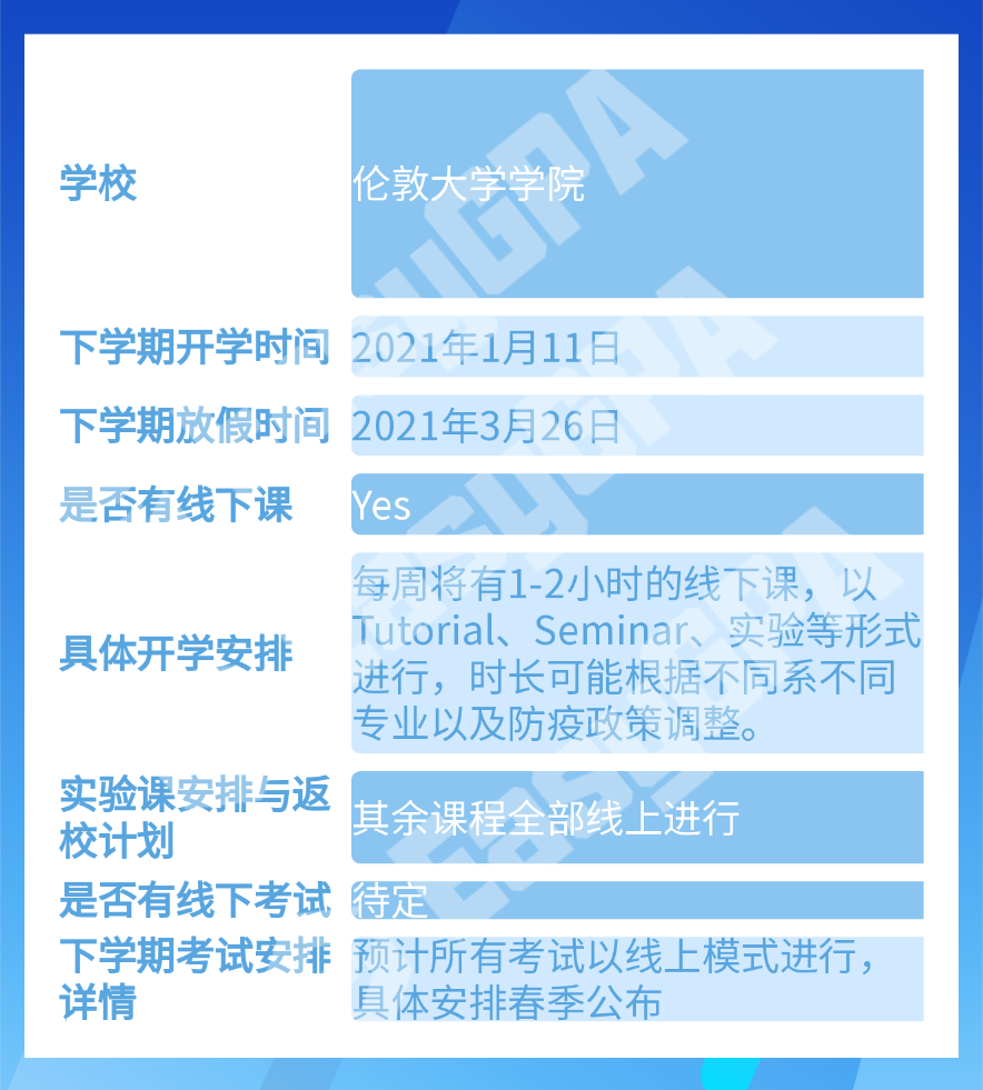 假期余额已不足!英国大学开学计划已出炉!