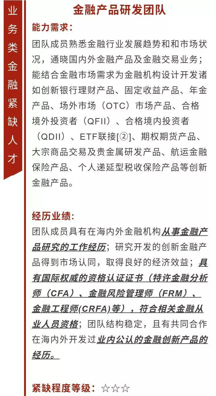 32份金融业紧缺人才指南!请收好!