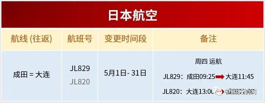 5月国内外航司国际航班计划全面汇总