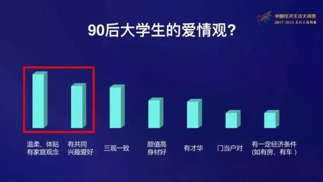 90后这些隐藏属性你知道吗?
