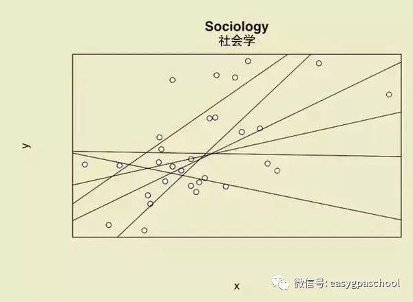 一张函数图说出你的专业心声