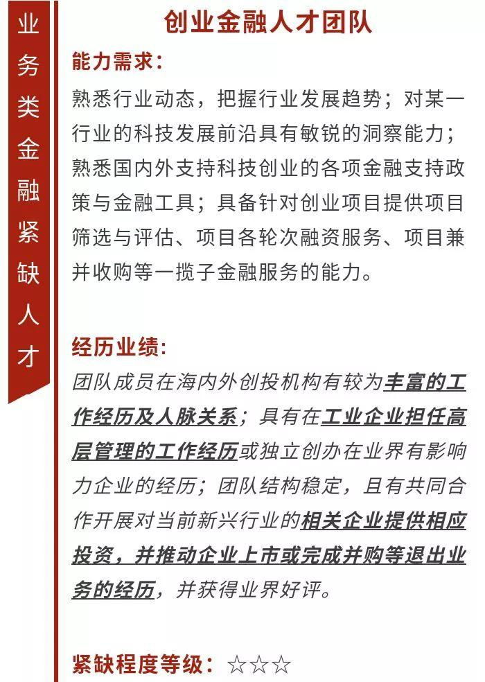 32份金融业紧缺人才指南!请收好!