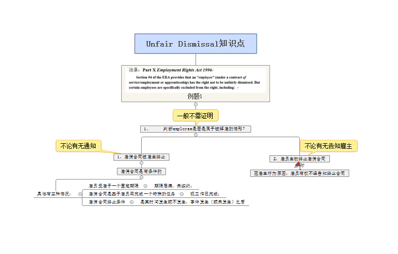 学霸秘籍|课程笔记的正确打开方式!