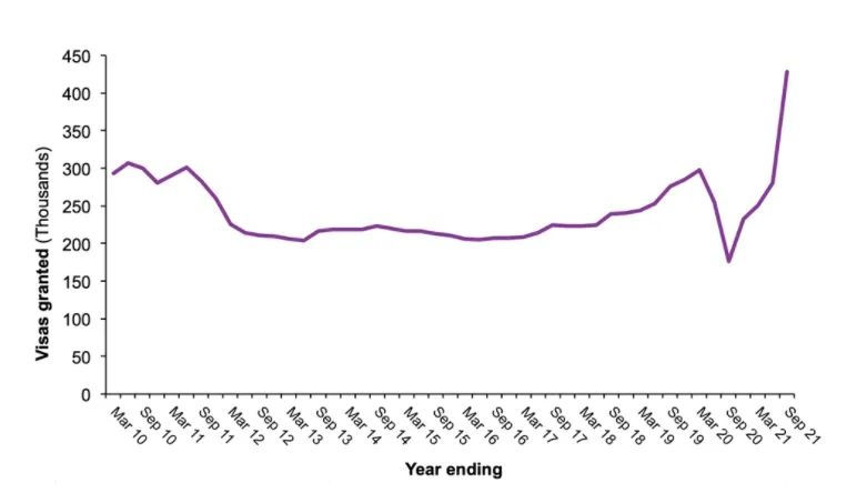 2022英国留学热度暴涨,人数激增22万,这些院校专业留学生最爱,留学越来越难了吗?
