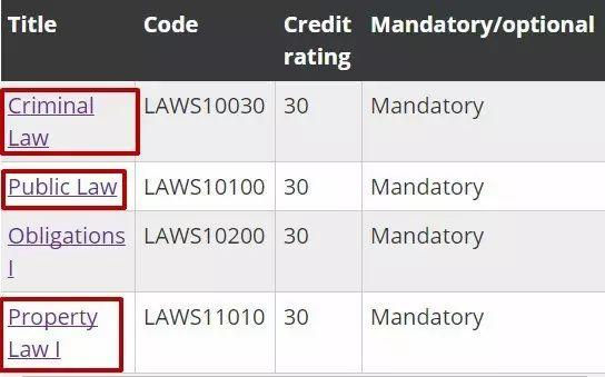 英国大学都要学习的Law基础课程详解~