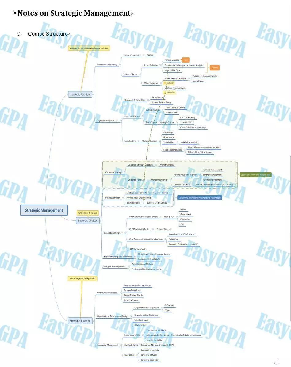 考试倒计时!怎么复习才能既高效又省力?
