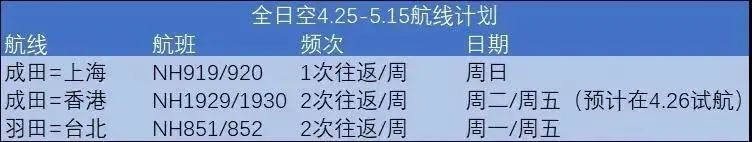 5月国内外航司国际航班计划全面汇总