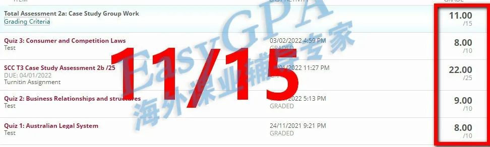 EasyGPA2022年|第11期周报!