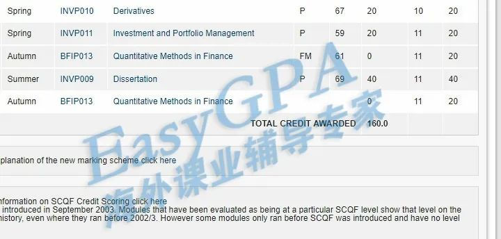 EasyGPA|第73期周报!