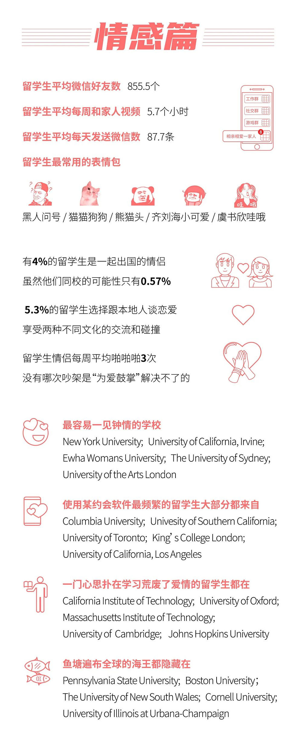 中国留学生白皮书 2.0
