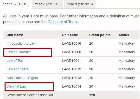 英国大学都要学习的Law基础课程详解~