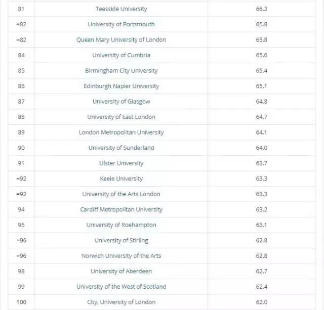 大学宿舍申请如何避免选中坑爹宿舍?