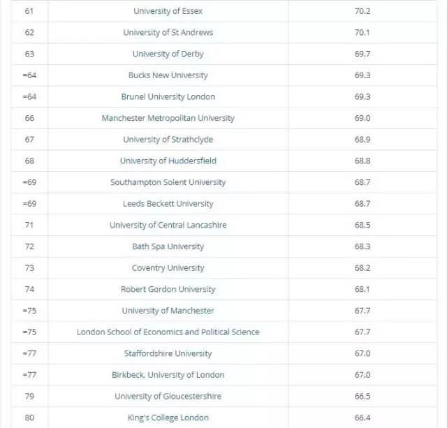 大学宿舍申请如何避免选中坑爹宿舍?