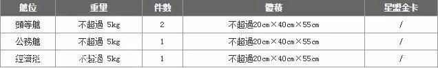 2017各国内国际航空最新行李规定汇总(超全版本)