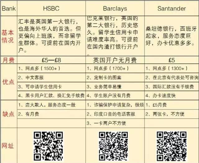 留学攻略|办理英国银行卡你必须搞清楚的事情~
