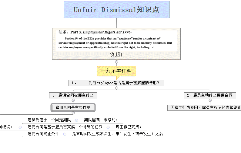 学霸秘籍|课程笔记的正确打开方式!