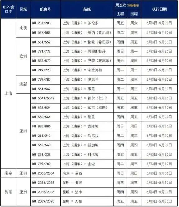 5月国内外航司国际航班计划全面汇总