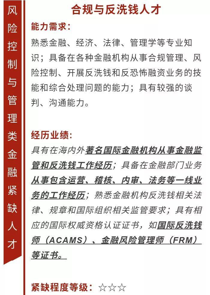 32份金融业紧缺人才指南!请收好!