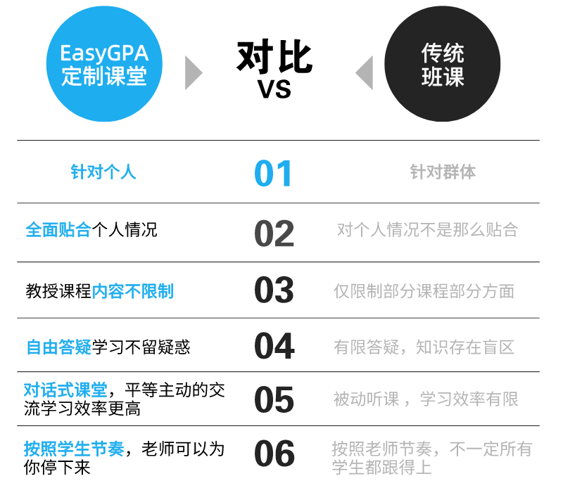 EasyGPA2022年|第8期周报!
