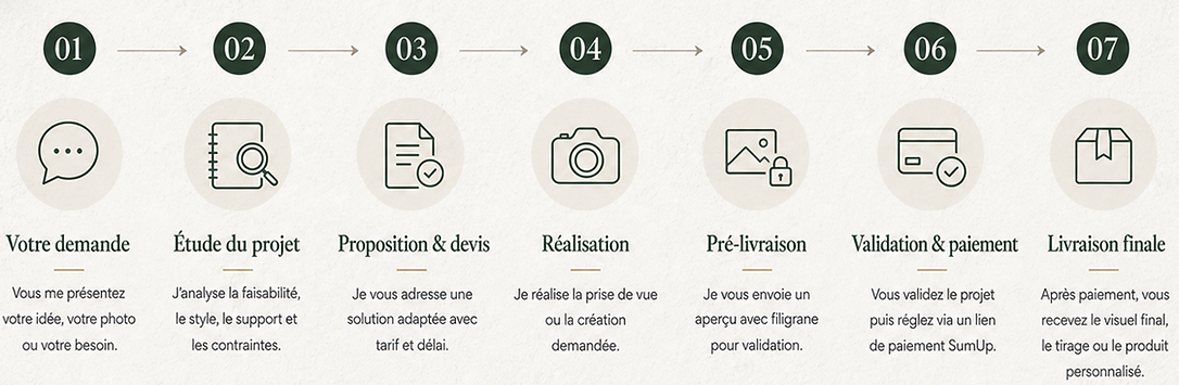 processus simplifie.png