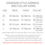 Thumbnail: Size chart for sakura cherry blossom range by Hendricks and Maple