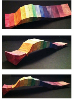 Understanding HUMAN MOTION