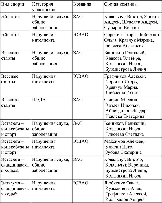 Городской-зимний-спортивный-праздник-201