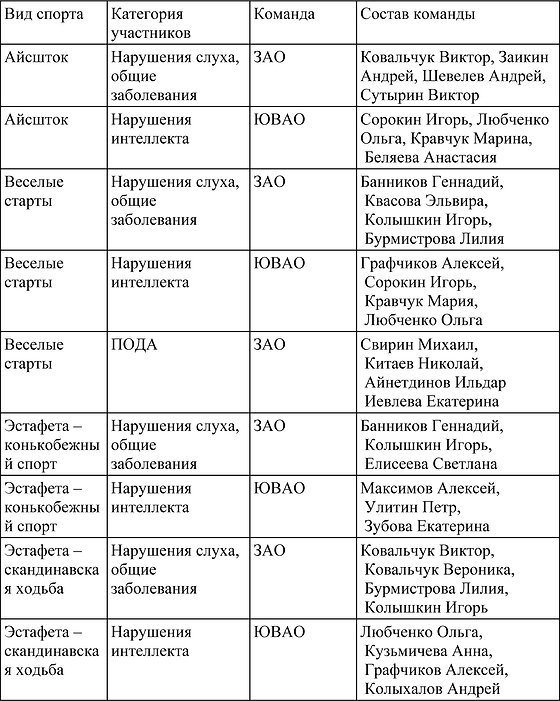 Городской-зимний-спортивный-праздник-201
