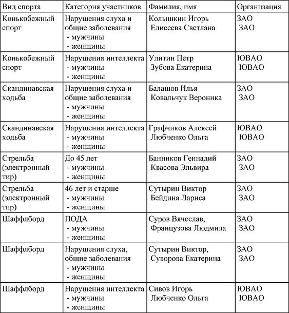 Городской-зимний-спортивный-праздник-201