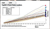 NBA introduces new stats in partnerships with Amazon Web Services