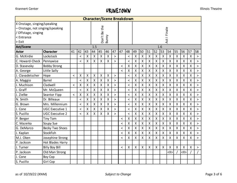 Urinetown_Character, Scene Breakdown 3.jpg