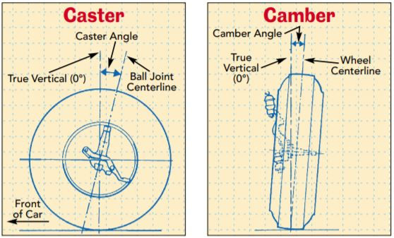 caster camber.jpg
