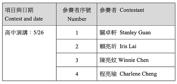 截圖 2022-05-14 下午1.09.19.png